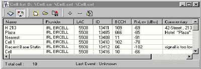 Base Stations List